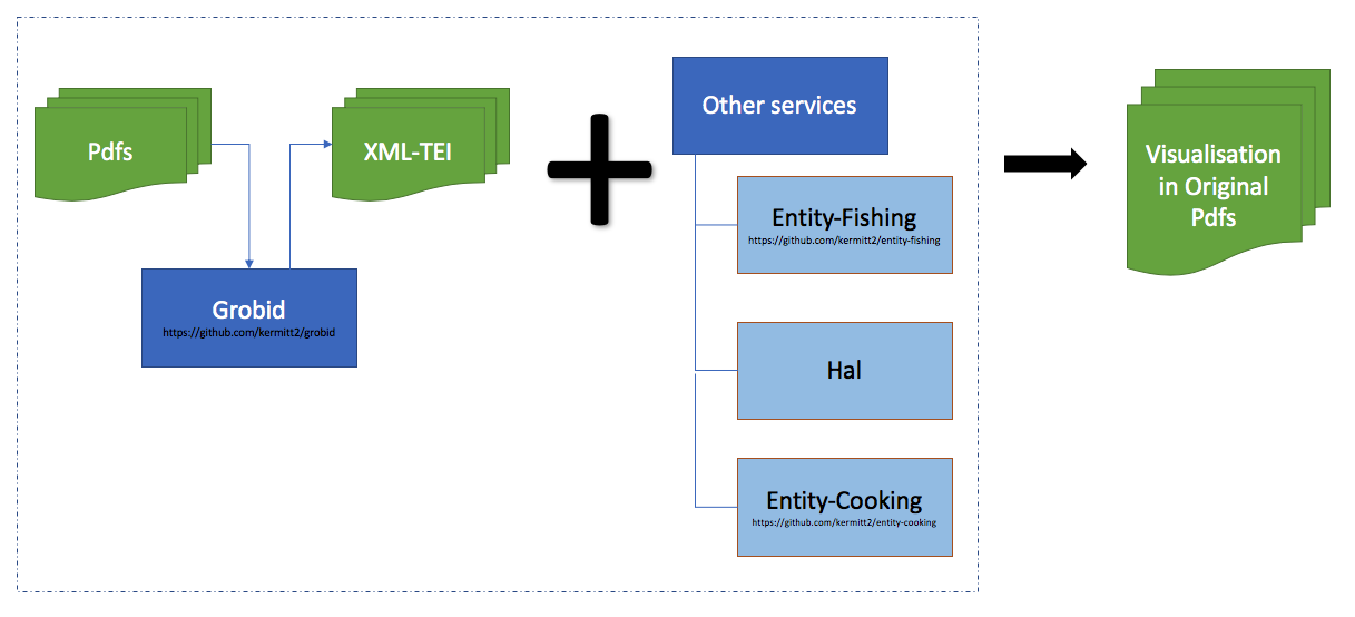 SecondCodeDemonstratorResult