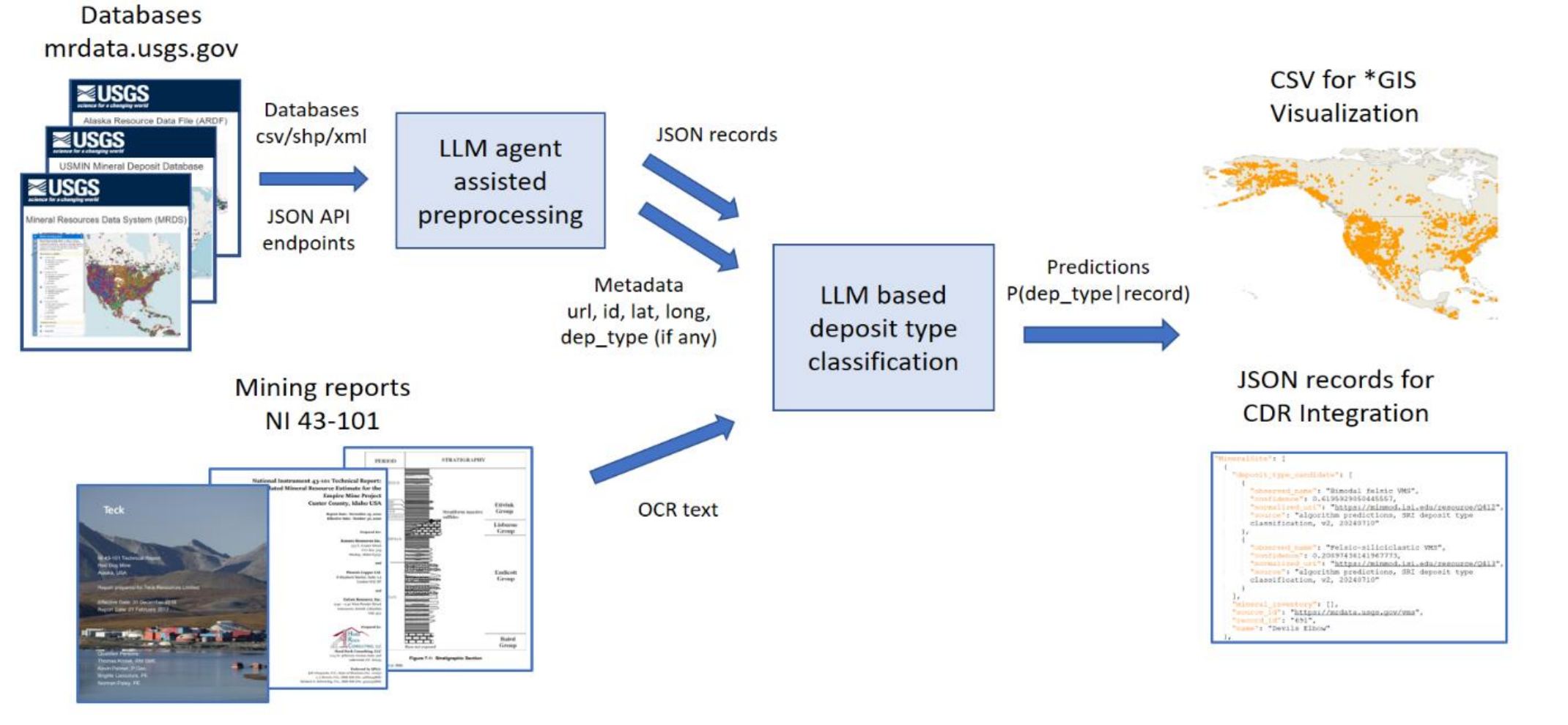 System Diagram