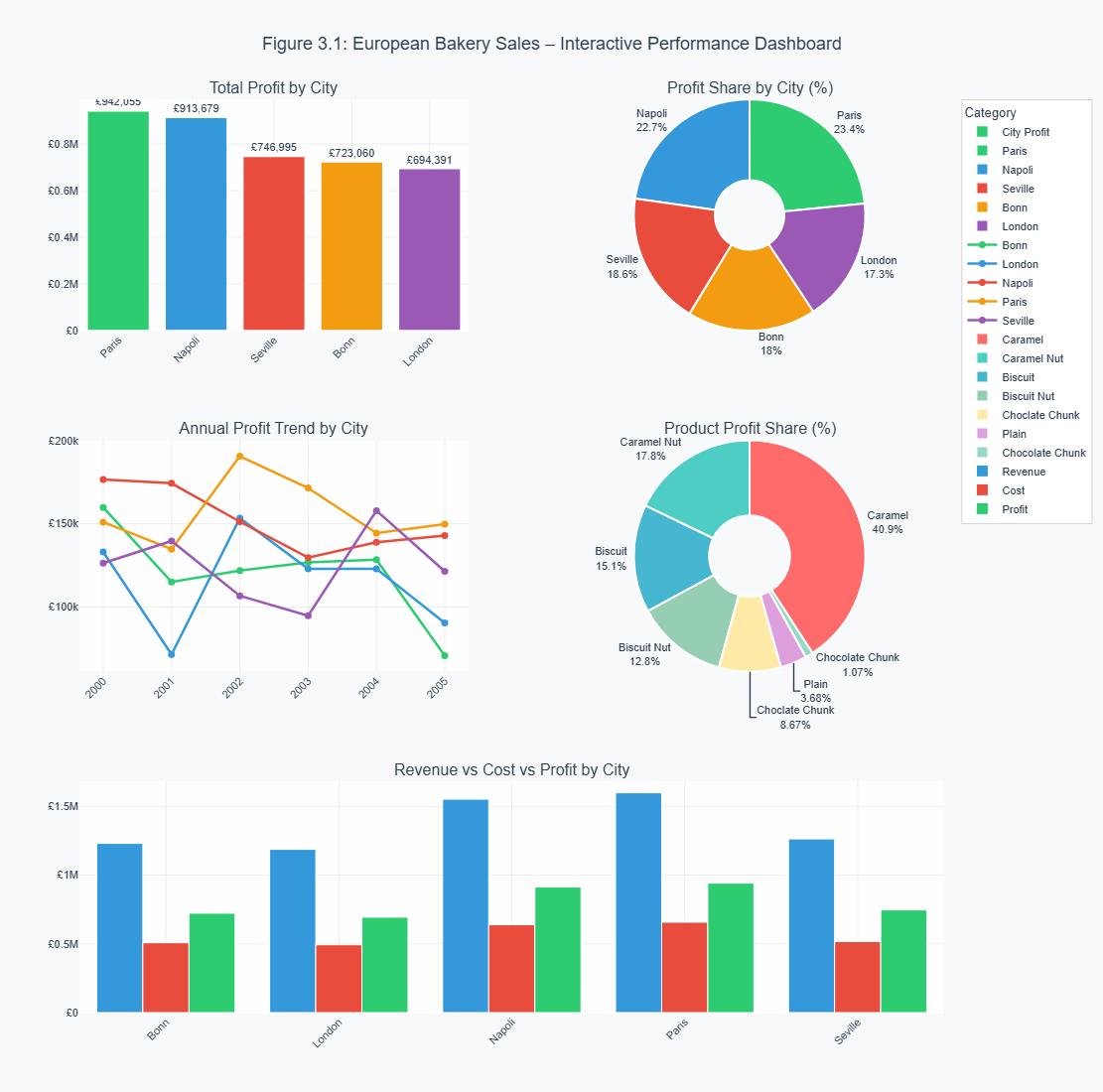 Retail profitability dashboard