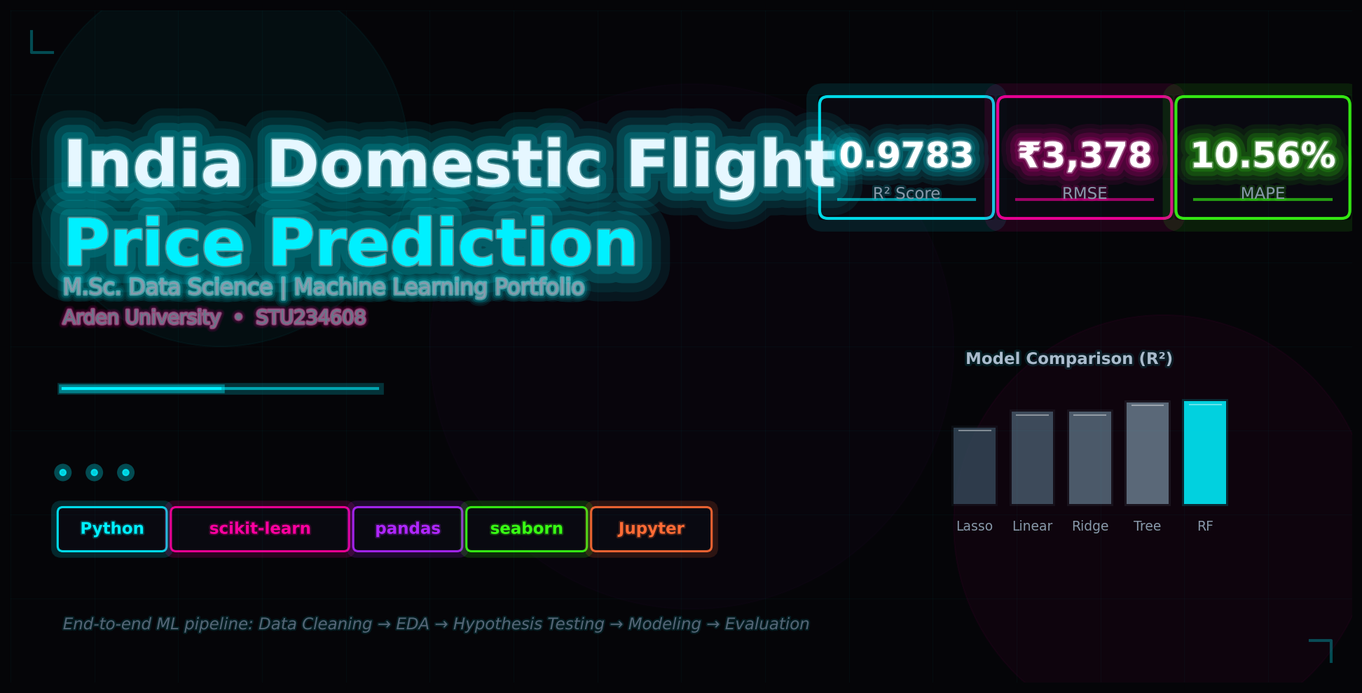 India Domestic Flight Price Prediction banner