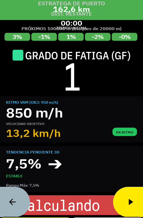 Dashboard Completo