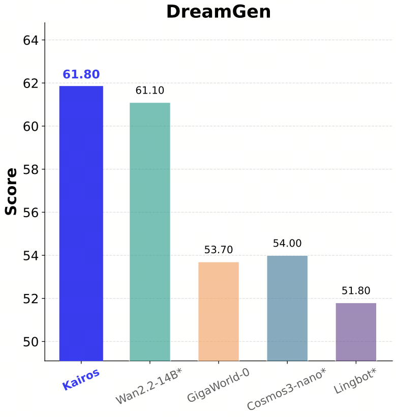 dreamgen