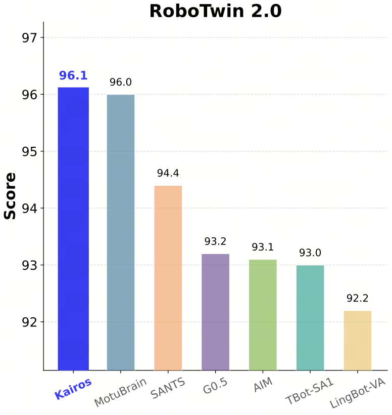 eval_robotwin2.0