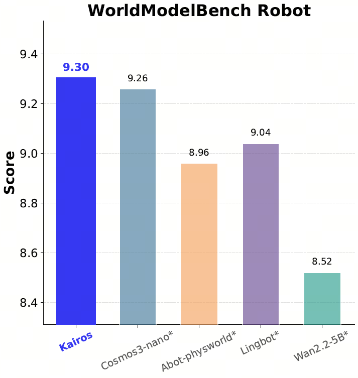 worldmodel_bench
