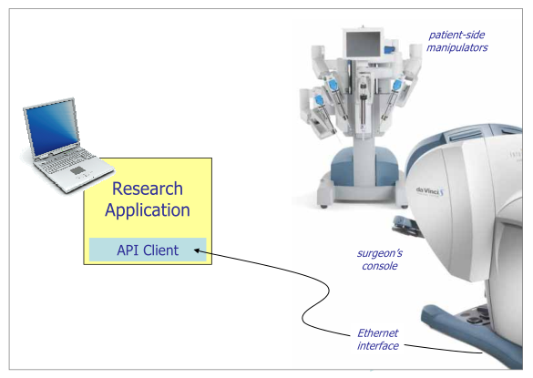 dVSS API illustration