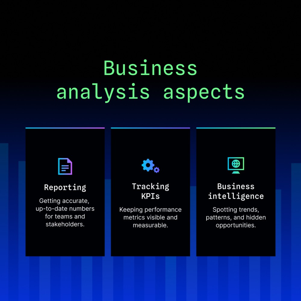 What is SQL Data Analysis and Why It Matters