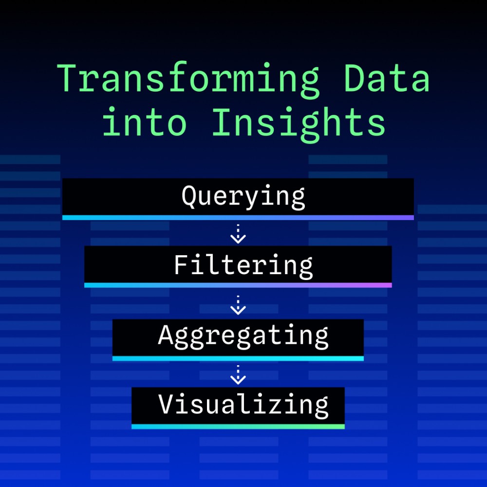How to Structure Your SQL Data Analysis Workflow