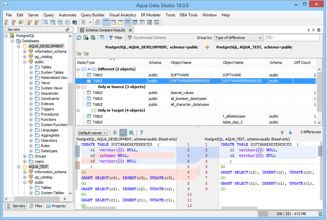 Aqua Data Studio displaying the Schema Compare tool and database explorer.