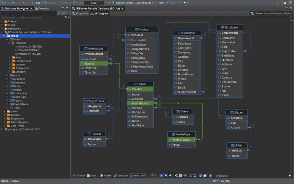 DBeaver ER Diagram displaying database tables, relationships, and the Database Navigator