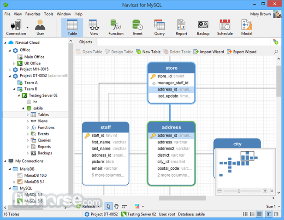 Navicat for MySQL displaying an ER diagram for the Sakila database with related tables and relationships