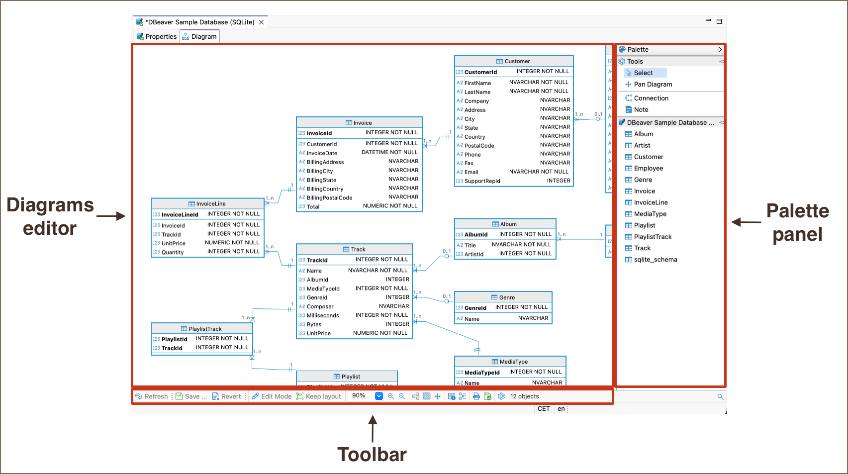 DBeaver Enterprise Edition window showing an ER diagram of a SQL Server database next to an open SQL editor tab and a results grid