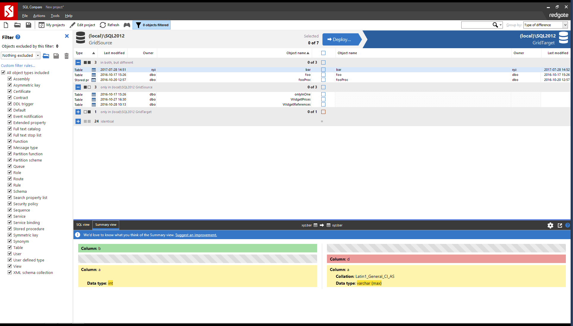Redgate SQL Compare window showing a schema comparison grid between two SQL Server databases with the differing objects highlighted in the results pane