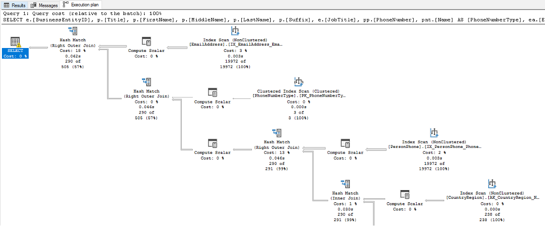 SQL Server Management Studio graphical execution plan for SQL query performance analysis.