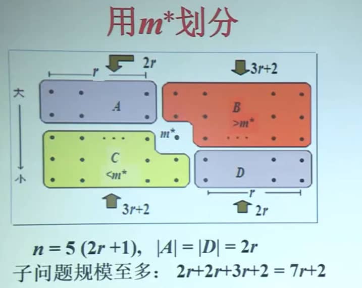 分析-1