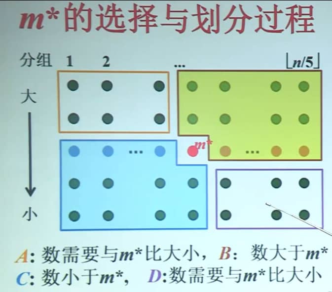 划分过程