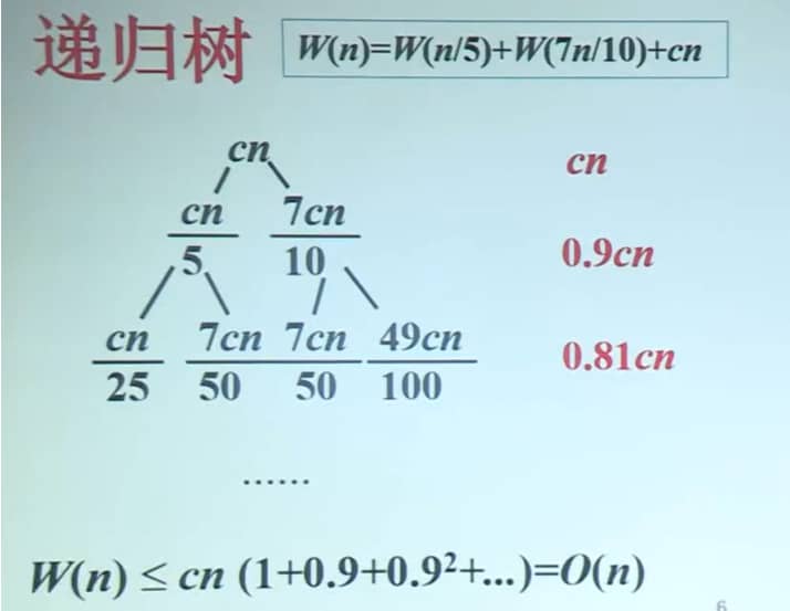 递归树