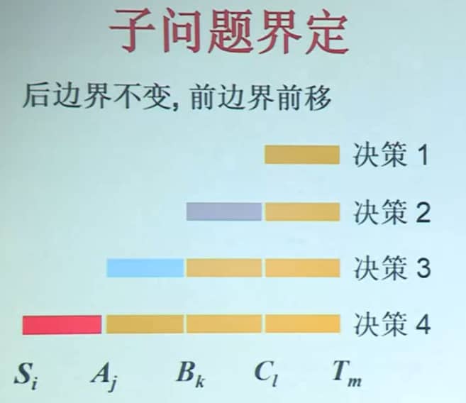 子问题界定