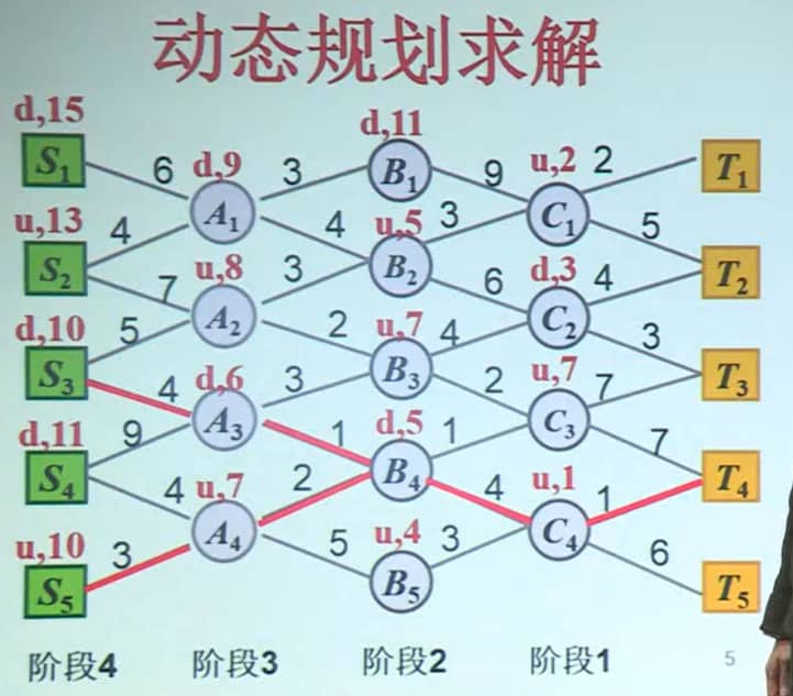 动态规划求解