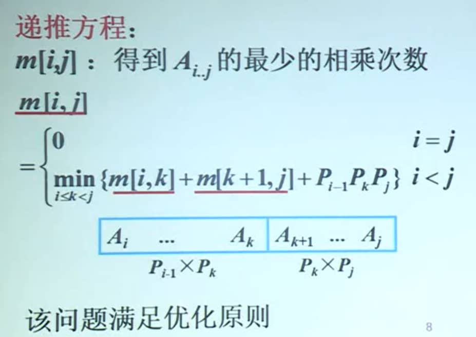 动态规划-递推方程