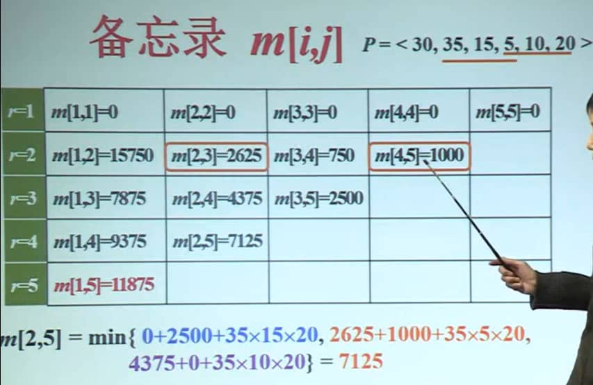 备忘录 m 的具体计算过程