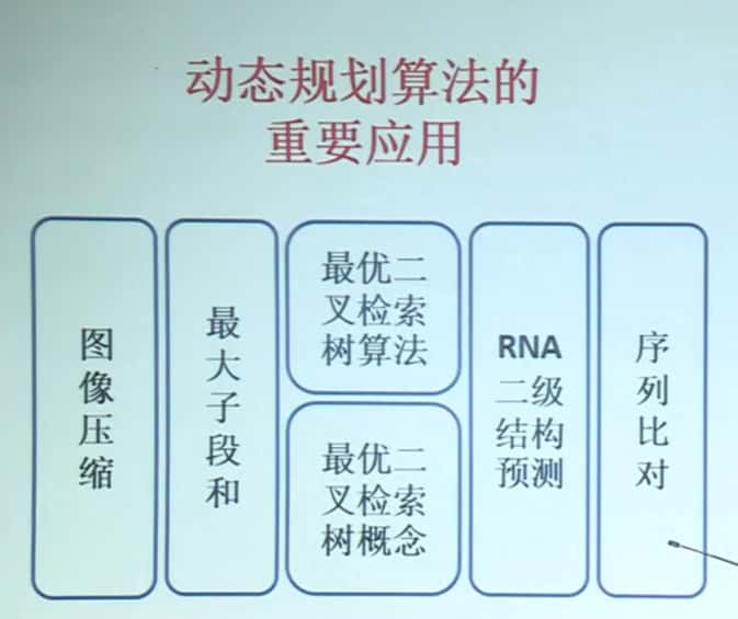 本章主要内容