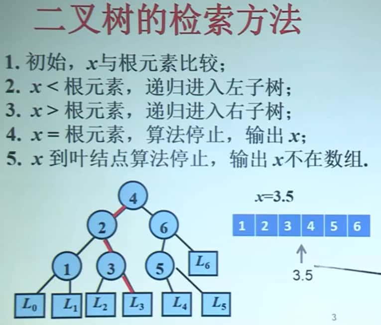 方法与实例