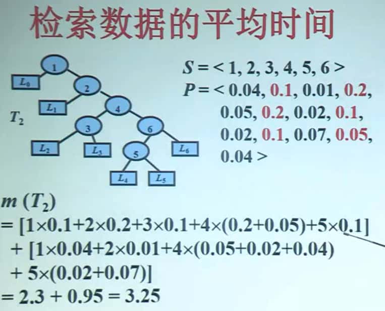 检索的平均时间2