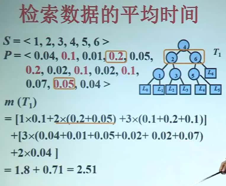 检索的平均时间1