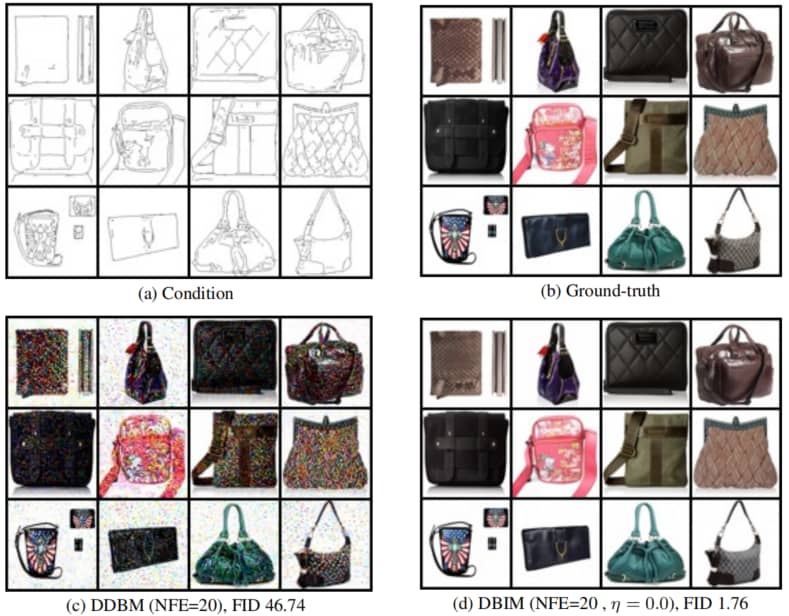 Edges→Handbags示例1