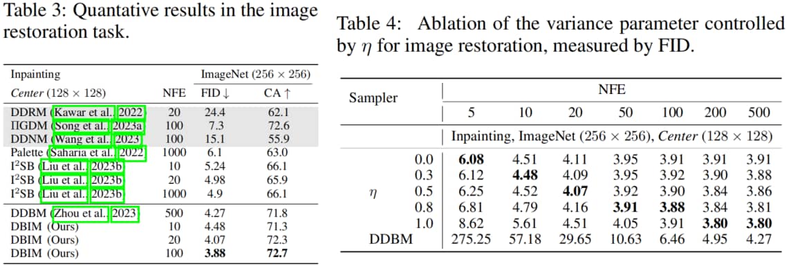 对方差的消融实验