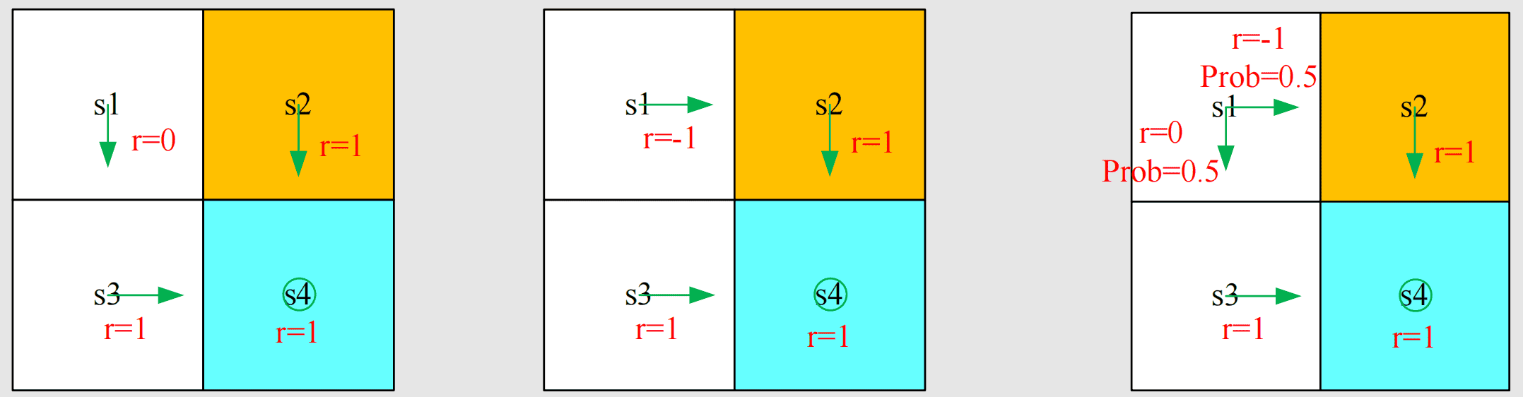 Example 1