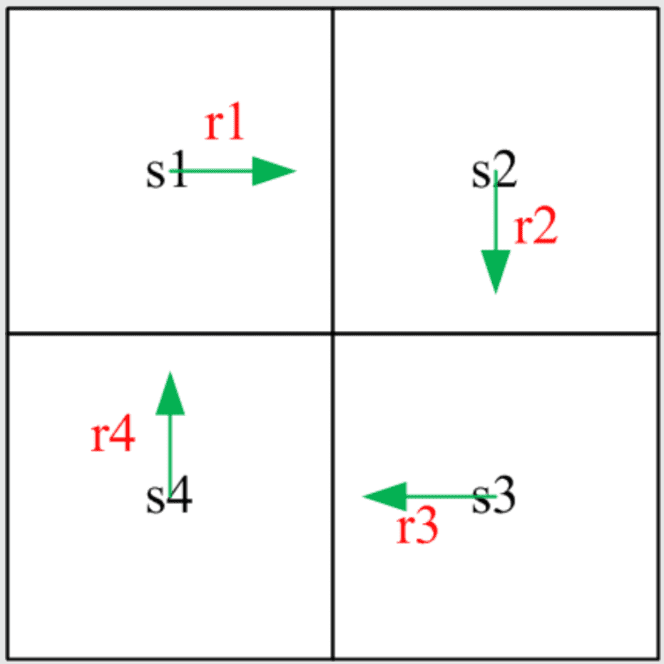 Example 2