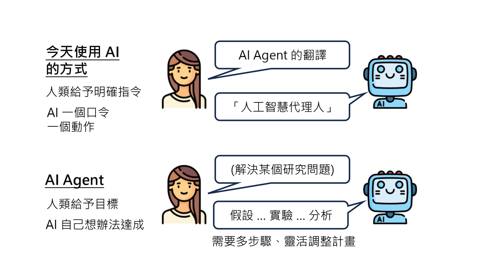 何为 AI Agent
