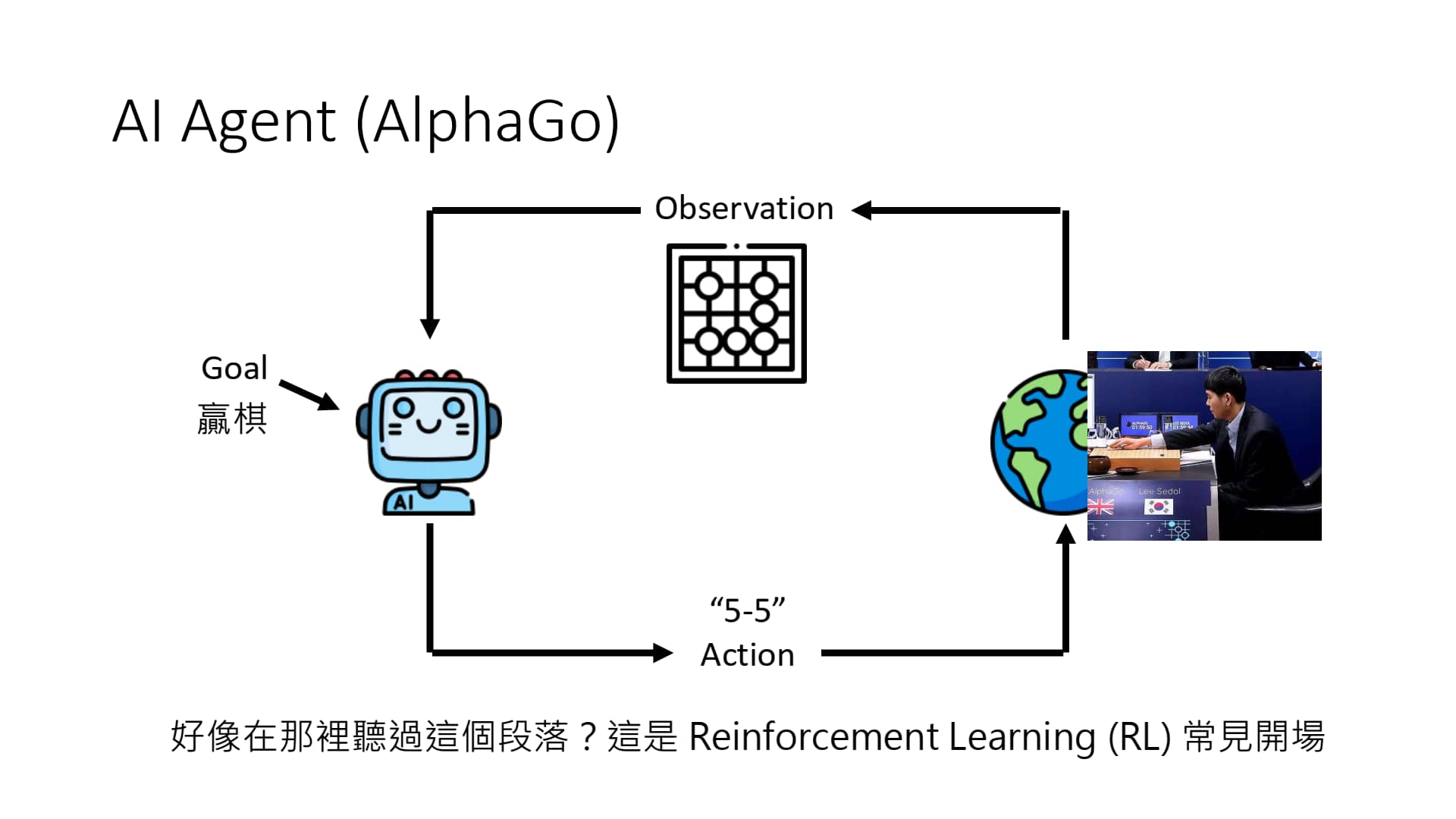 AI Agent 工作示例