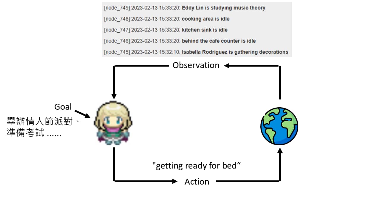 搭载 LLM 的 AI Agent 示例-2