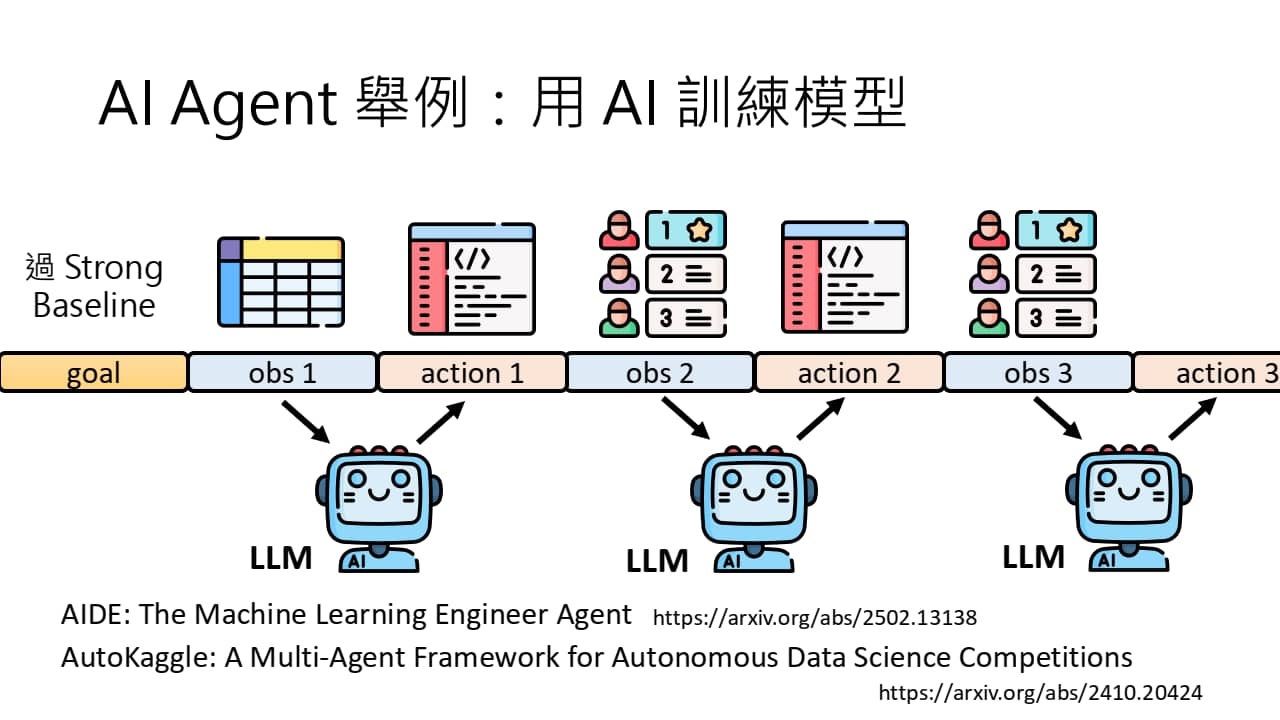 用 AI 训练模型