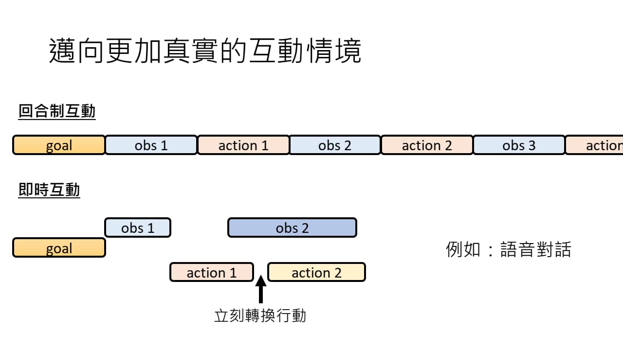 更广泛的 AI 互动