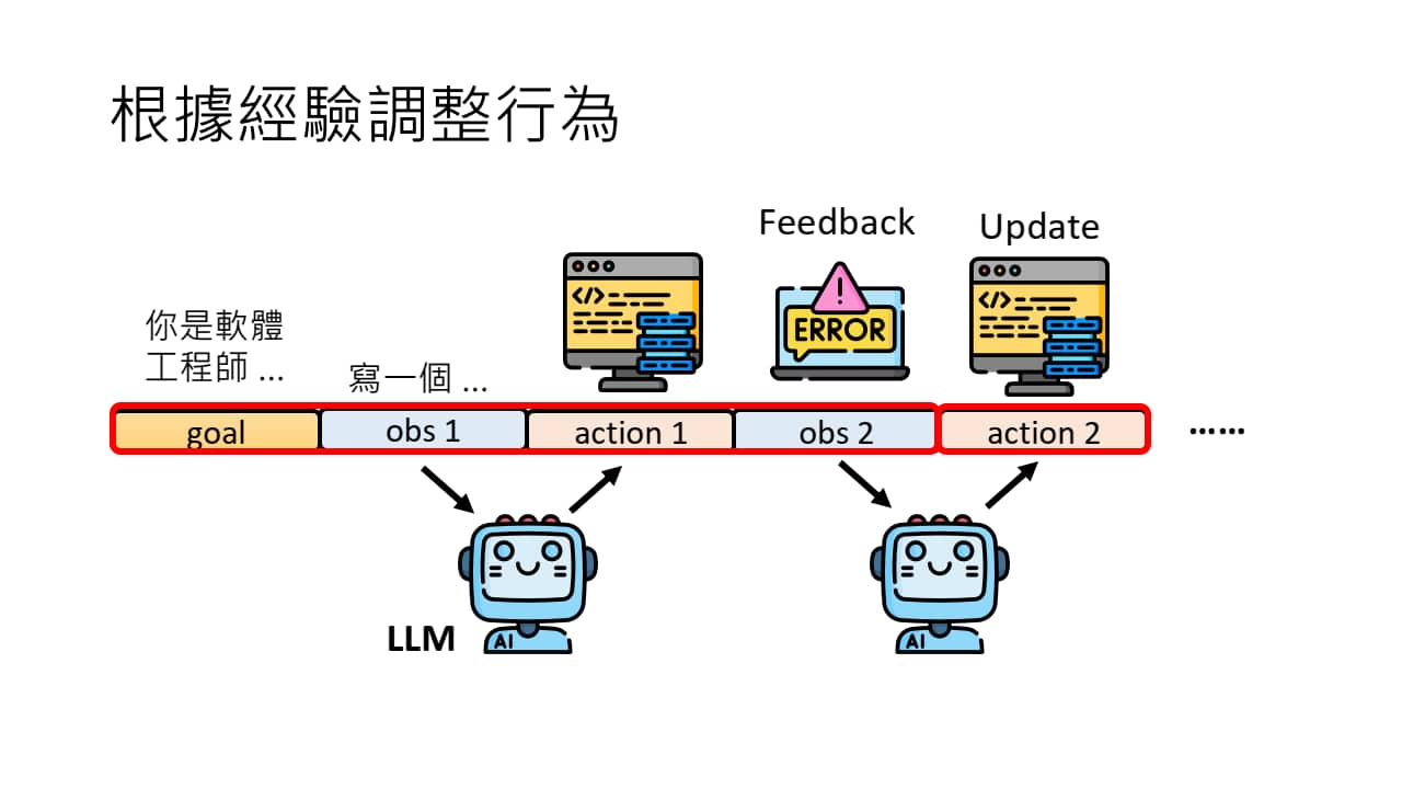 根据经验调整的示例-2