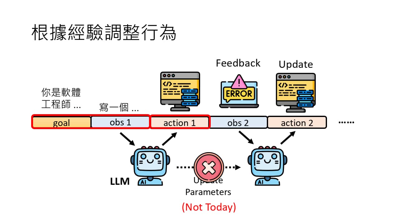 根据经验调整的示例-1