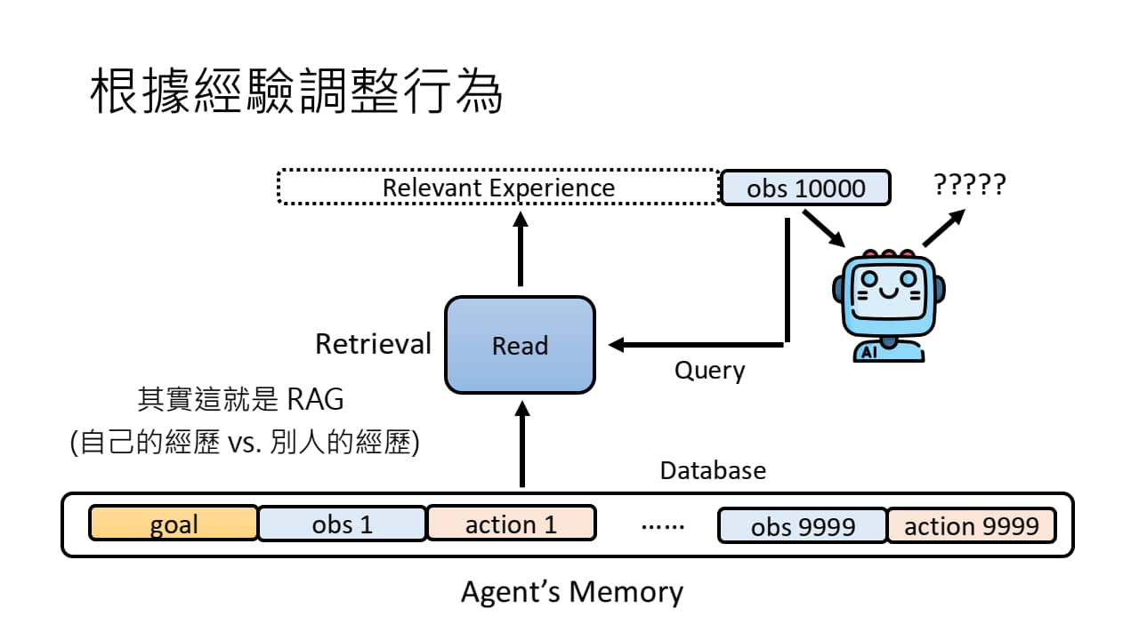 根据经验调整的示例-4