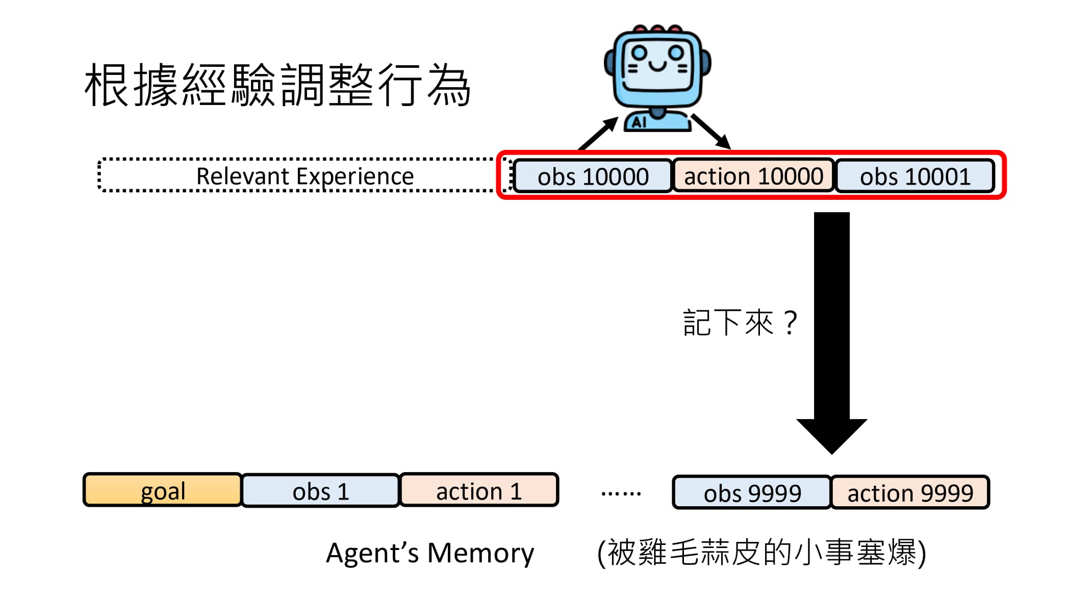 根据经验调整的示例-5