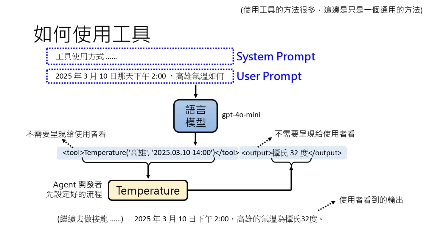 使用工具示例-2