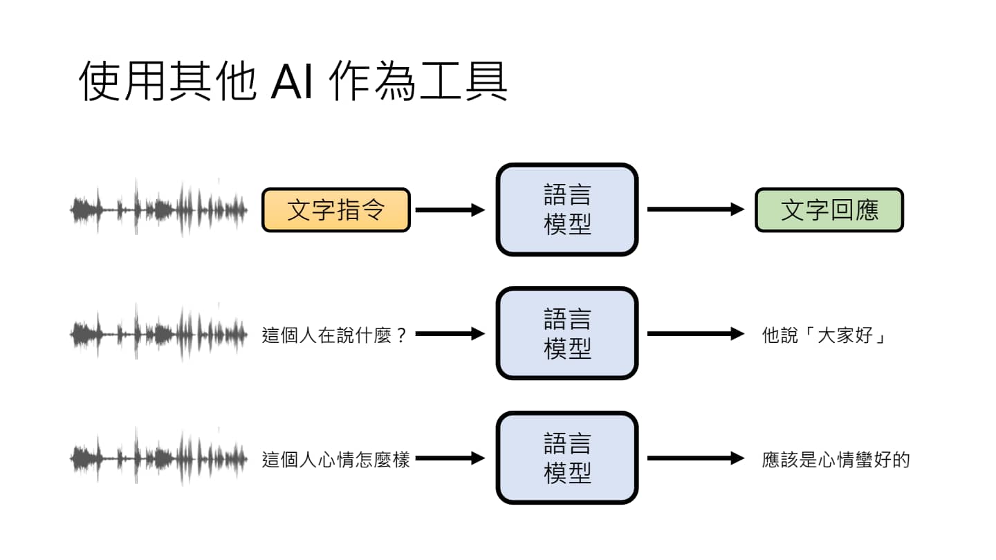 使用工具示例-4