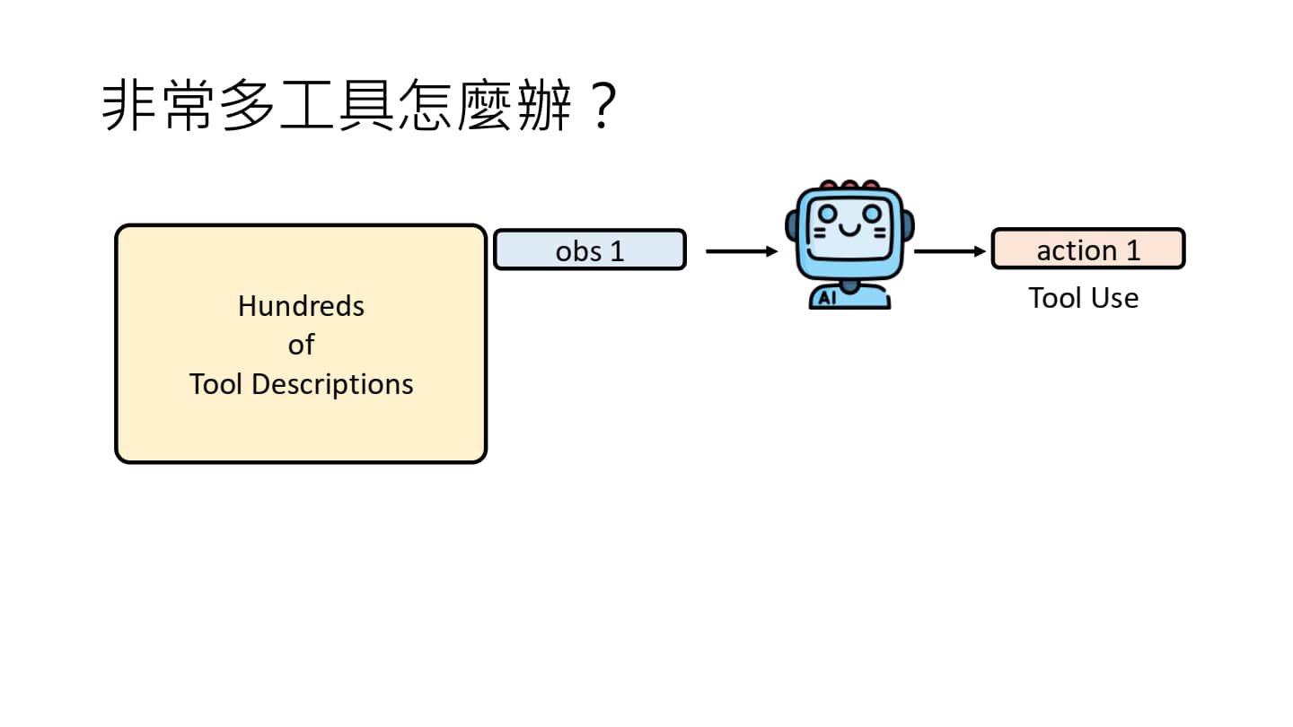 使用工具很多-1