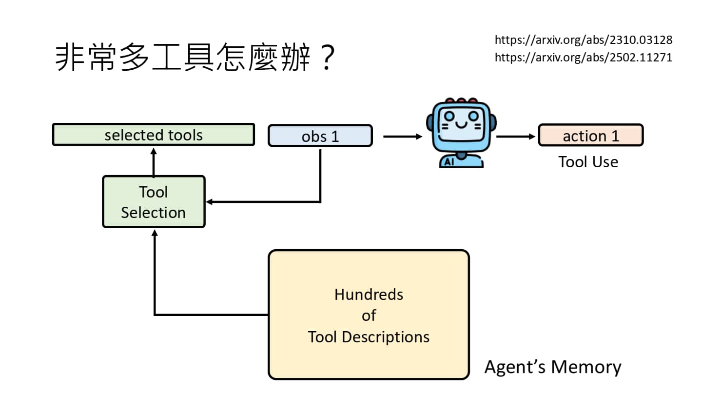 使用工具很多-2