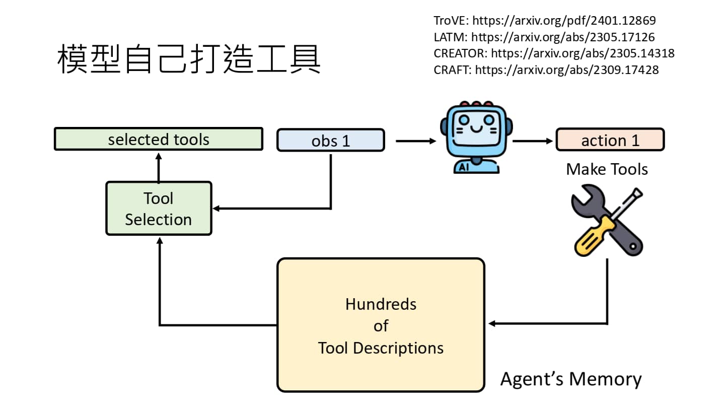 使用工具很多-3