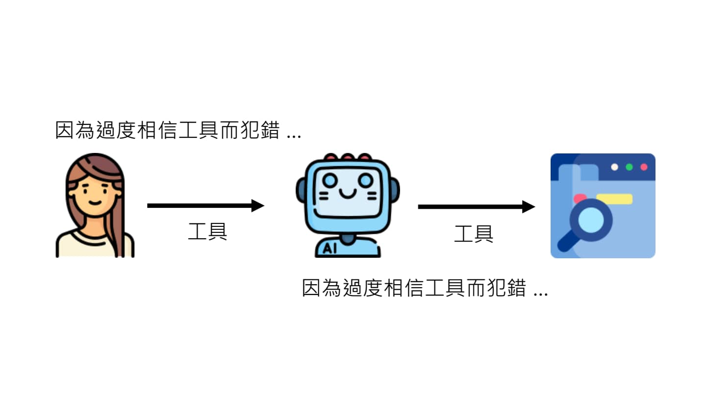 工具也会犯错-1