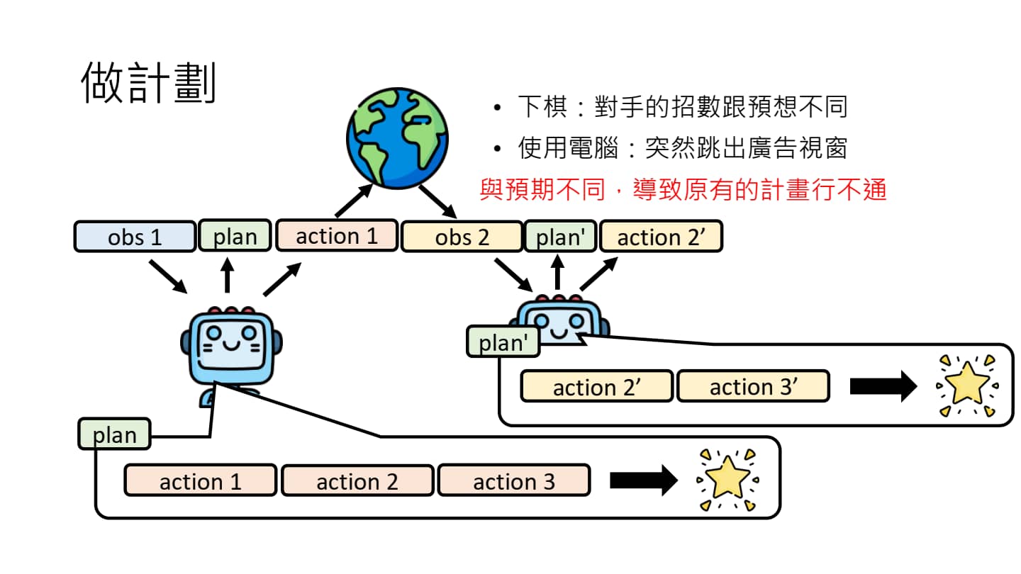 语言模型做计划-2