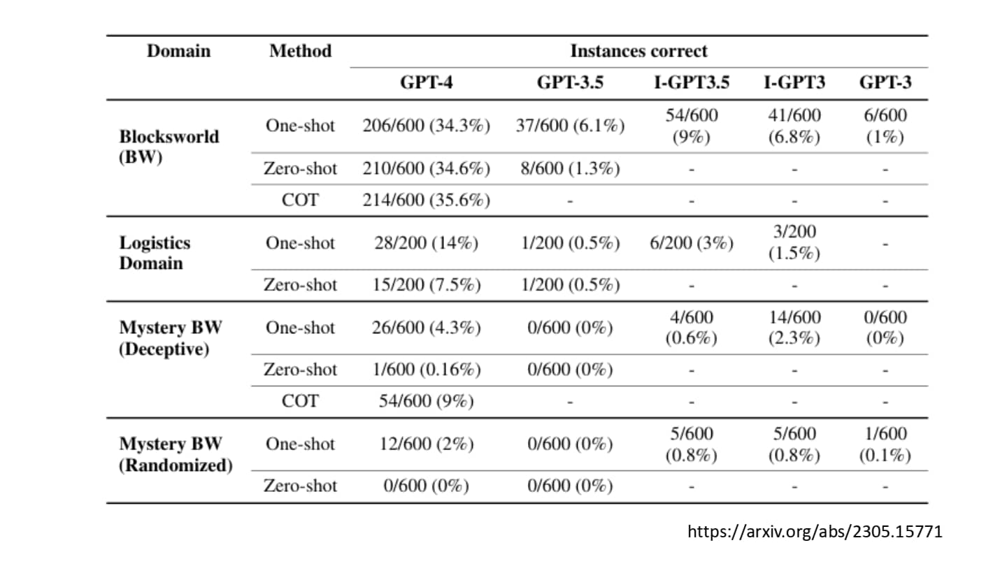 语言模型做计划-8