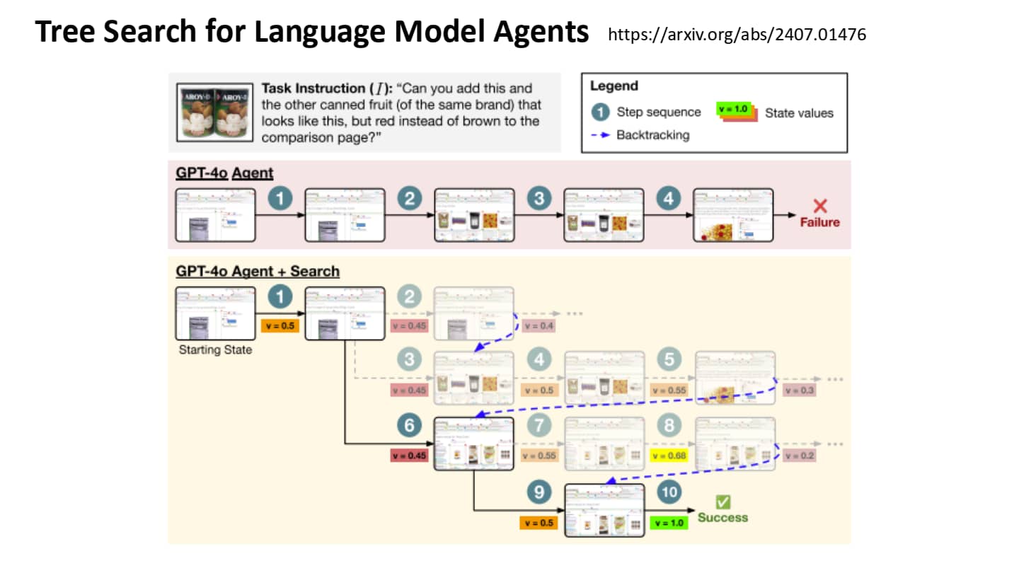 强化规划能力-3